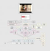 Educlick interactief overzicht